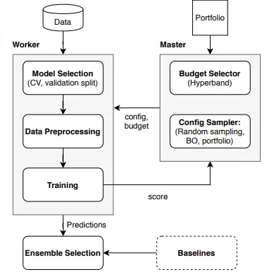 General overview of Auto-PyTorch